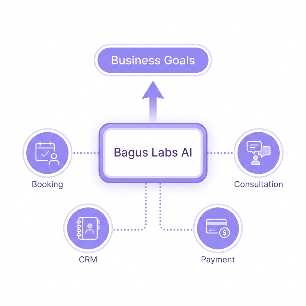 AI Process Diagram